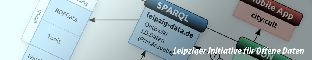 Leipzig Data Banner